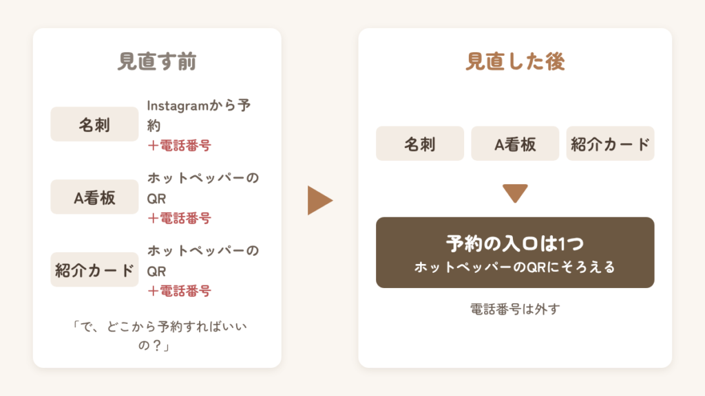 印刷物の予約の入口 見直す前と後